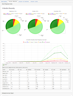 eReceipt Charts and Reports